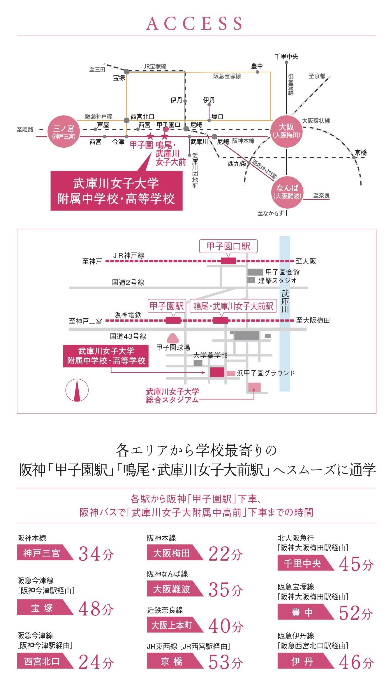 武庫川女子大学附属中学校・高等学校 交通アクセス図