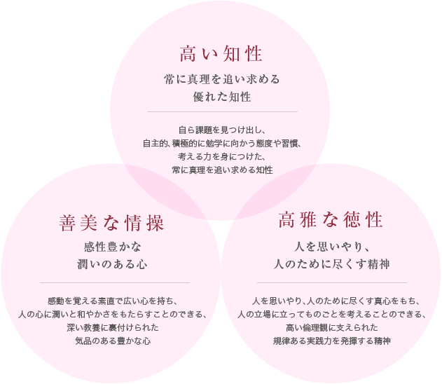 教育目標